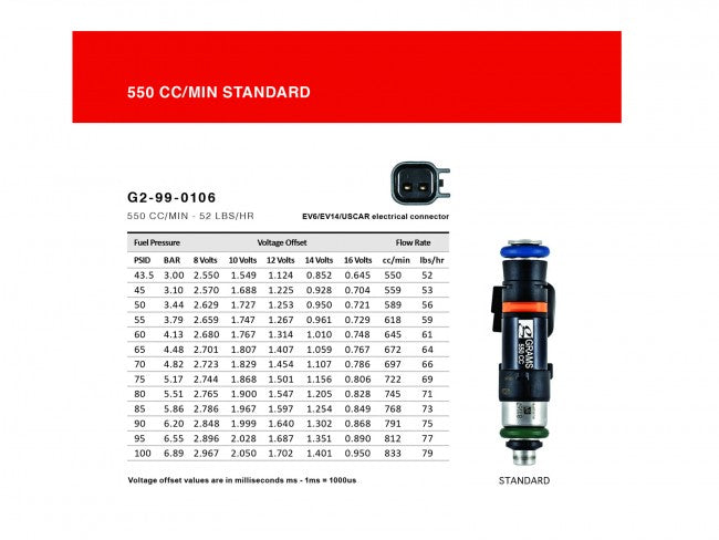 GMSG2-0550-1201 Grams Performance 550cc Injector Kit - 2013-2020 FR-S / BRZ / 86,
