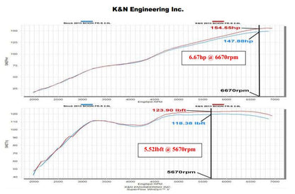KAN69-8619TS K&N Typhoon Intake System - 2013+ FT86,