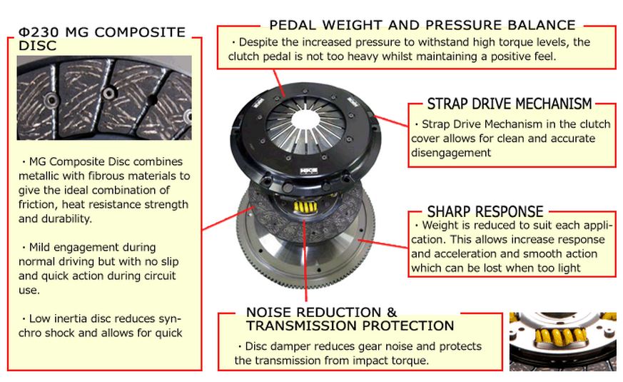 HKS26010-AT001 HKS LA Clutch Kit - 2013+ FT86,
