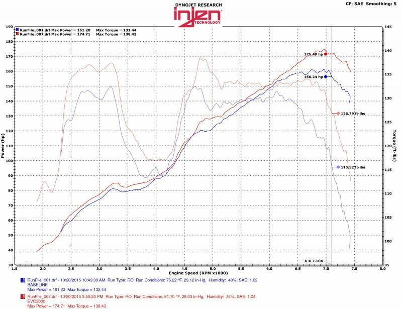 INJEVO2001 Injen Cold Air intake System W/ SuperNano-Web Dry Air Filter - 2013+ FT86,