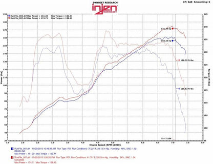 INJEVO2001 Injen Cold Air intake System W/ SuperNano-Web Dry Air Filter - 2013+ FT86,