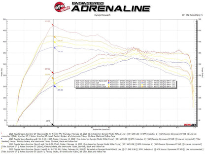 AFE77-46004 aFe SCORCHER GT Power Module - 2020-2021 Toyota A90 Supra,