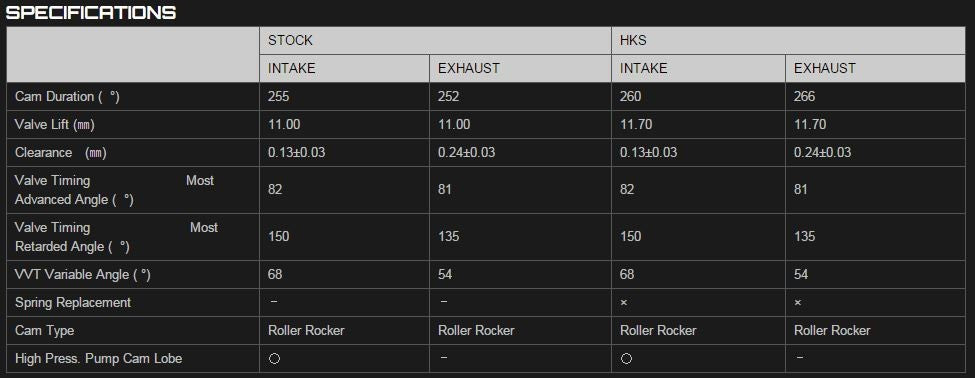 HKS22002-AT005 HKS FA20 Camshaft Set - 2013+ FT86,