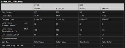 HKS22002-AT005 HKS FA20 Camshaft Set - 2013+ FT86,