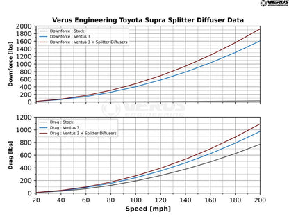 VERA0420A Verus Engineering High-Downforce Front Splitter Kit - 2020+ Toyota Supra,