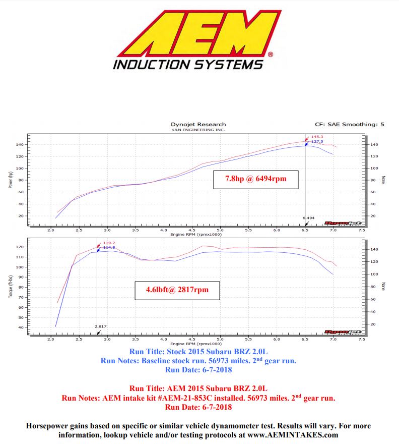 AEM21-853C AEM Cold Air Intake System -  Scion FR-S 2013-2016 / Subaru BRZ 2013+ / Toyota 86 2017+,