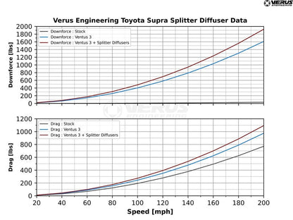 VERA0420A Verus Engineering High-Downforce Front Splitter Kit - 2020+ Toyota Supra,