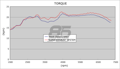 HKS32025-AT001 HKS Header Back Exhaust System - 2013+ FR-S / BRZ / 86,