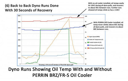 PERPSP-OIL-113 Perrin Oil Cooler Kit - 2013+ FT86,